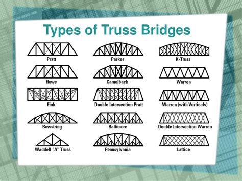 PPT - BRIDGE BUILDING PowerPoint Presentation, free download - ID:5805268