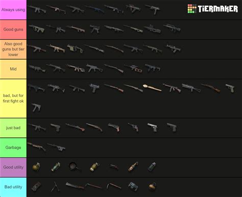 PUBG Weapons Tier List (Community Rankings) - TierMaker