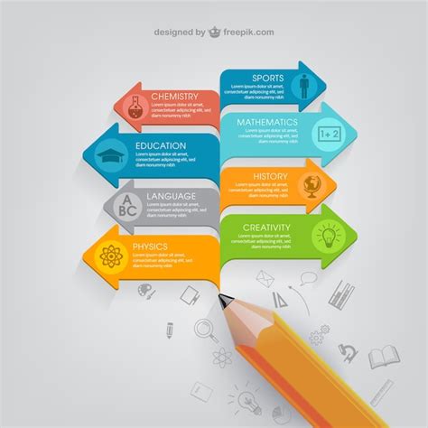 Education infographic template Vector | Free Download