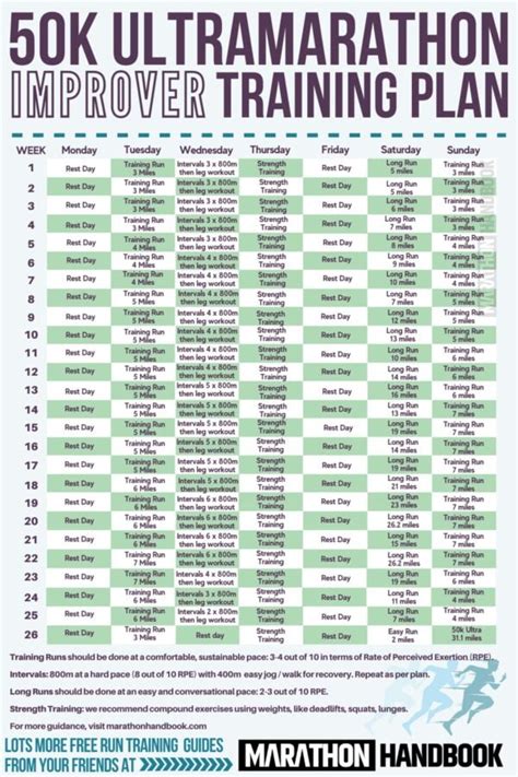 Ultramarathon Training Plans - How To Train For An Ultramarathon