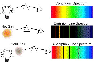 Stellar Spectra