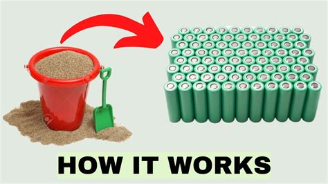 Finland SAND BATTERY | How This New Battery Works & CHEMISTRY REVEALED ...