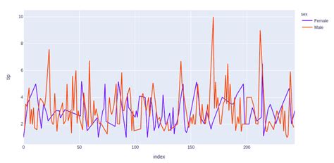 Data Visualization with Python - GeeksforGeeks