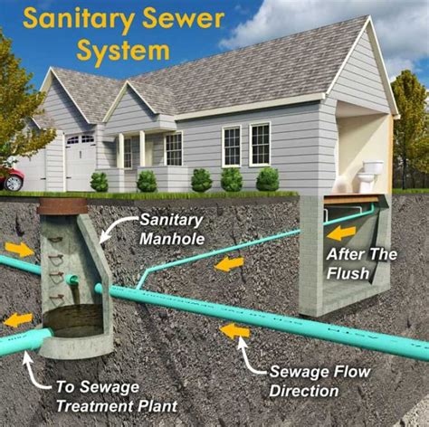 Can I Reuse an Existing Sewer Lateral for my New Home? | DeMarr Engineering