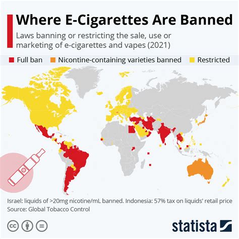 E Cigarette Ban Vs Vape Sale | centralcountiesservices.org