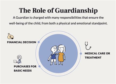 Guardianship: A Complete Guide to Legal Guardians — The New Capital Journal — New Capital Management