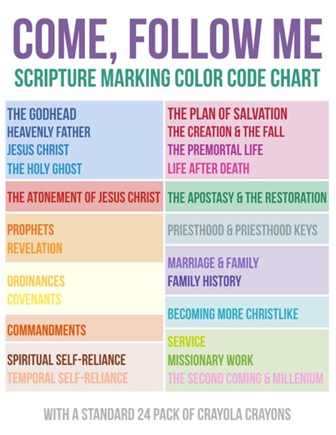 Come, Follow Me: Scripture Marking Color Code System | Lds scriptures, Scripture study ...