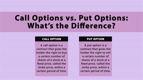 Call Options vs. Put Options: What’s the Difference? - myfinopedia.com