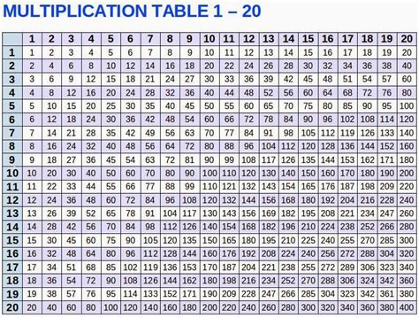 Multiplication Tables From 1 To 30 Pdf Download - Walter Bunce's Multiplication Worksheets