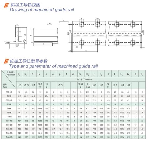 Elevator Guide Rail Price | Supplier & Manufacturer - Shanghai Metal Corporation