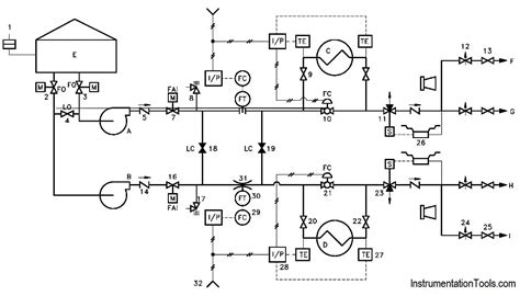 P&ID Document Reading Example - Instrumentation Tools