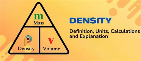 Density – Definition, Units, Calculations and Explanation