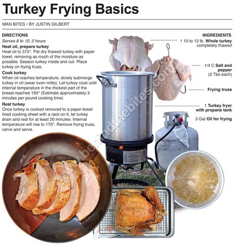 The Basics of Frying Turkey | Recipe | Fried turkey, Cooking turkey, Turkey cooking times