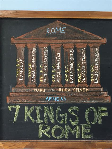 Seven Kings of Rome | World history classroom, World history lessons ...