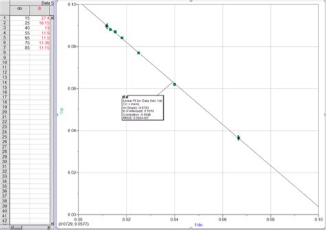 Thin Lens Equation Lab - Optics Unit