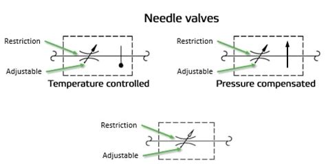 Pressure Compensated Flow Control Valve Symbol