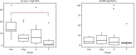 Table 1 from Component resolved diagnosis of walnut allergy in young children: Jug r 1 as a ...