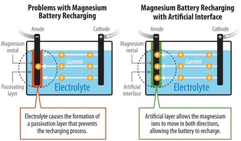 magnesium Archives - Electronics-Lab.com