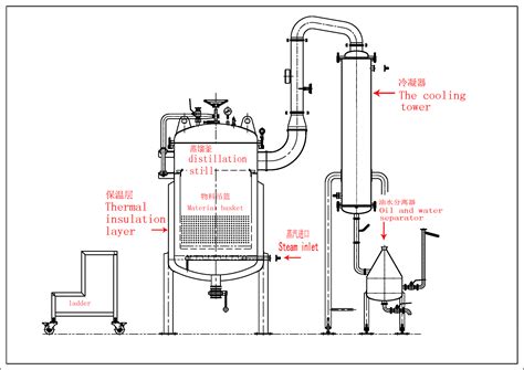 200L Hanging Basket Essential Oil Distillation Extraction Equipment ...