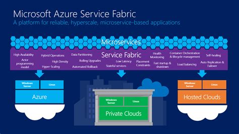 Azure Service Fabric is a Relaunch of its Platform as a Service - The New Stack