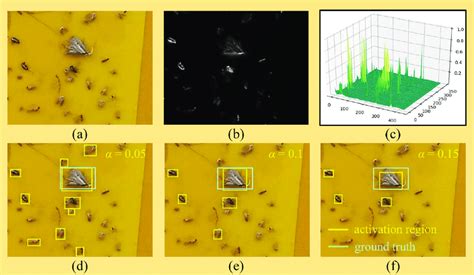 An example of a saliency map. (a) The original image; (b) the saliency... | Download Scientific ...