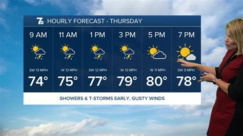 Autumn's Forecast: Thunderstorms crossing WNY tonight with heavy downpours