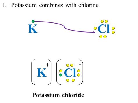 Potassium Chloride Lewis Dot Structure