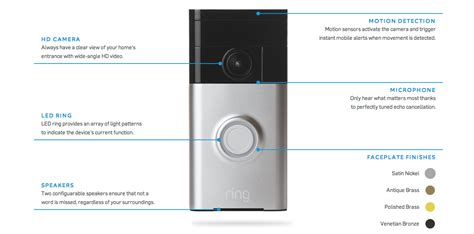 DoorBot Rebranded To ‘Ring’, Announces New Wi-Fi Enabled Video Doorbell • iPhone in Canada Blog