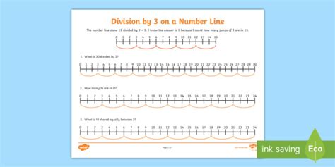 What is a Number Line? | Definition and Examples | Twinkl