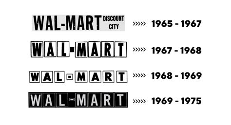 Walmart Logo Evolution