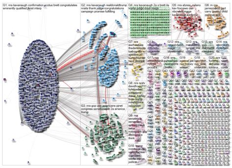 Examining Graph Galleries: Informational Verses Political Content ...