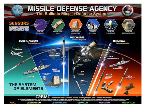 Missile Defense Official Helps Pentagon Celebrate Engineers Week > U.S ...