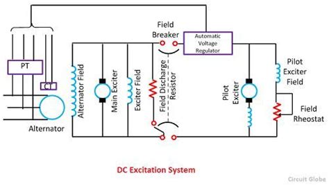 What is Excitation System? Definition & Types of Excitation System - Circuit Globe