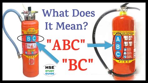 Fire Extinguisher Types Abc