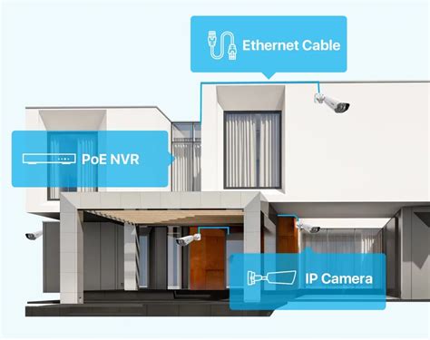 PoE Security System Installation: Don't Worry about Wiring - Zosi Blog