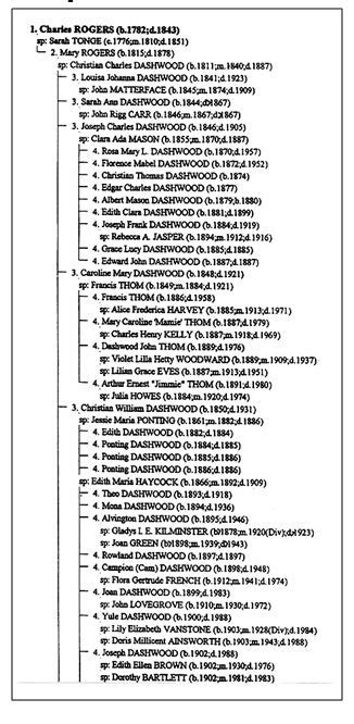 Genealogical Charts - International Institute • FamilySearch