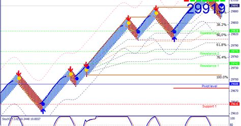 RENKO CHART SUPERIORS: RENKO CHARTS FOR ALL TRADING MARKET