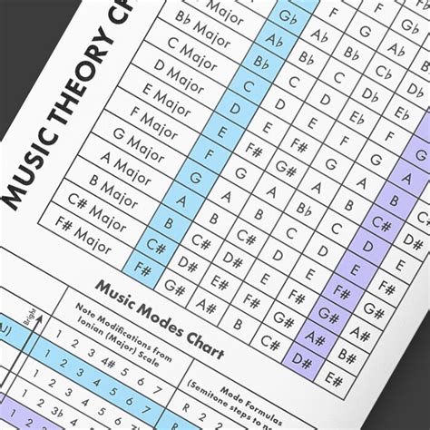 Scales & Modes Music Theory Cheat Sheet — Gourlie Records