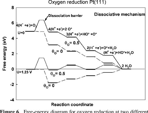 [PDF] Origin of the Overpotential for Oxygen Reduction at a Fuel-Cell ...