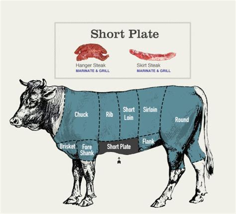 These are the Best Cuts of Beef Explained (Hint: Not the Most Expensive)