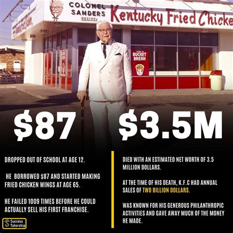 Success Story Of KFC | Business inspiration quotes, Success stories ...