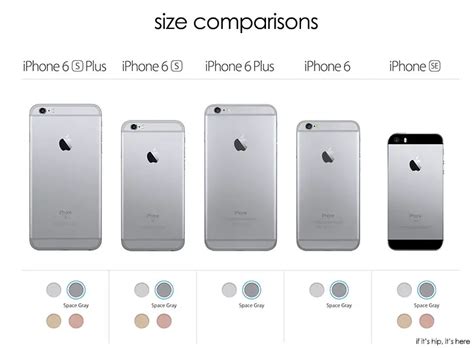 All About The Apple iPhone SE -features, specs, pics and prices