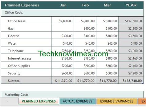 Manufacturing Overhead Budget Excel Template | Microsoft Office Templates