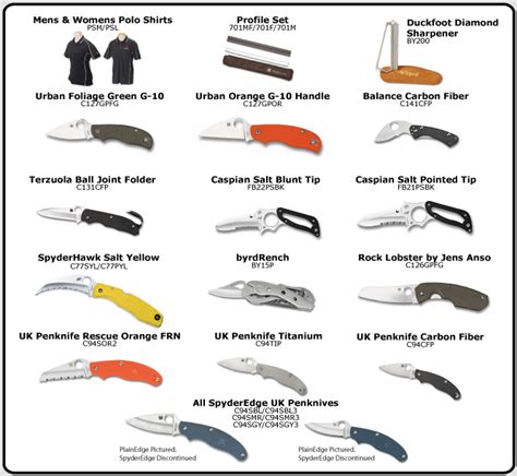 Pocket Knife Comparison Chart - KnifeGenie.com