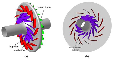 Centrifugal Compressor Diffuser