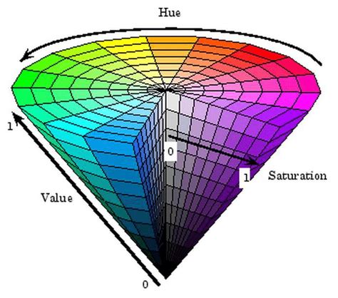 Hsv Color : HSL and HSV - Wikipedia / In this video we explain the hsv ...