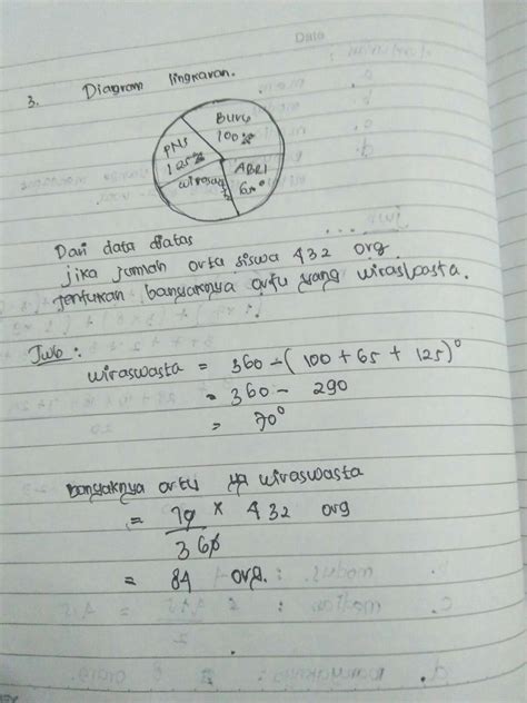 Cara Menghitung Diagram Lingkaran Derajat Brainly - Rumus Luas Segitiga Pengertian Jenis Rumus ...