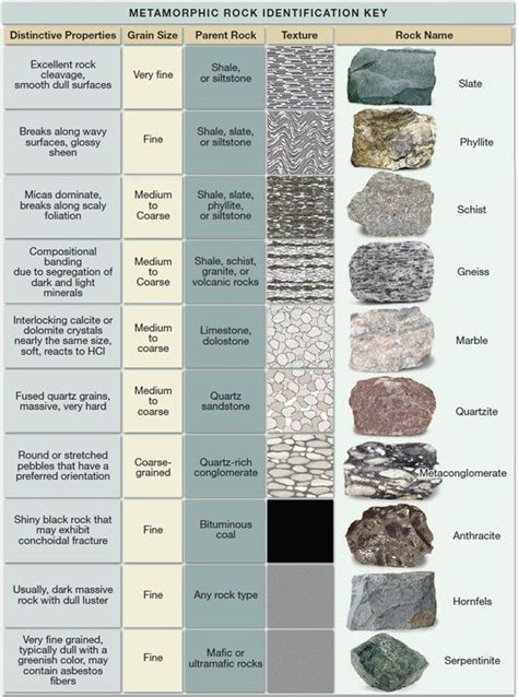 Metamorphic rocks, Rock identification, Rock identification pictures