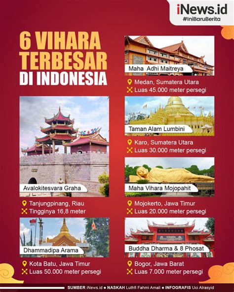 Infografis 6 Vihara Terbesar di Indonesia