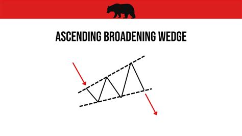 Ascending Broadening Wedge | CoinChartist